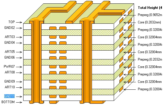 6 m&eacute;todos de lamina&ccedil;&atilde;o de PCB +5 etapas de projeto de lamina&ccedil;&atilde;o de PCB