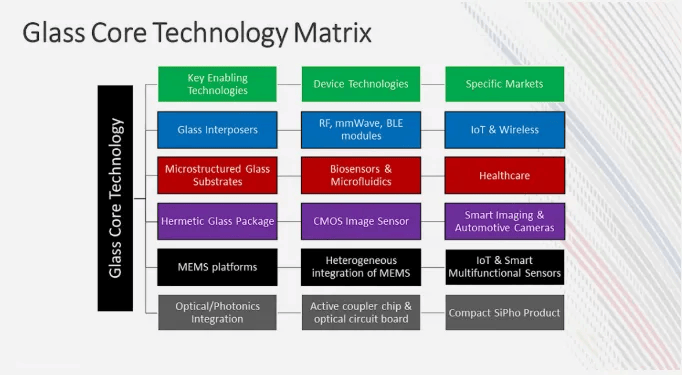N&uacute;cleo de vidro