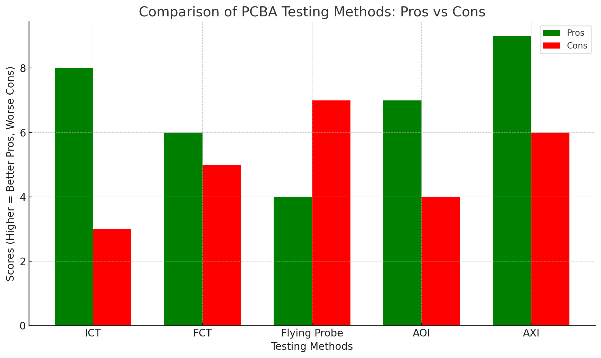 Compara&ccedil;&atilde;o