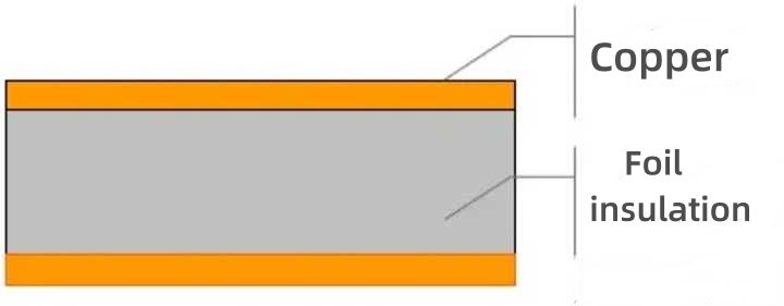 Isolamento de folha de cobre