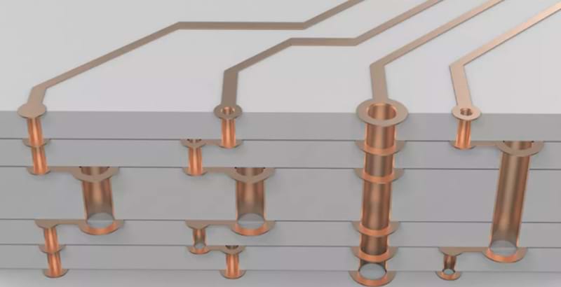 Qual &eacute; a apar&ecirc;ncia de um PCB multicamadas?An&aacute;lise 3D do panorama geral do processo de design de placa PCB de &uacute;ltima gera&ccedil;&atilde;o