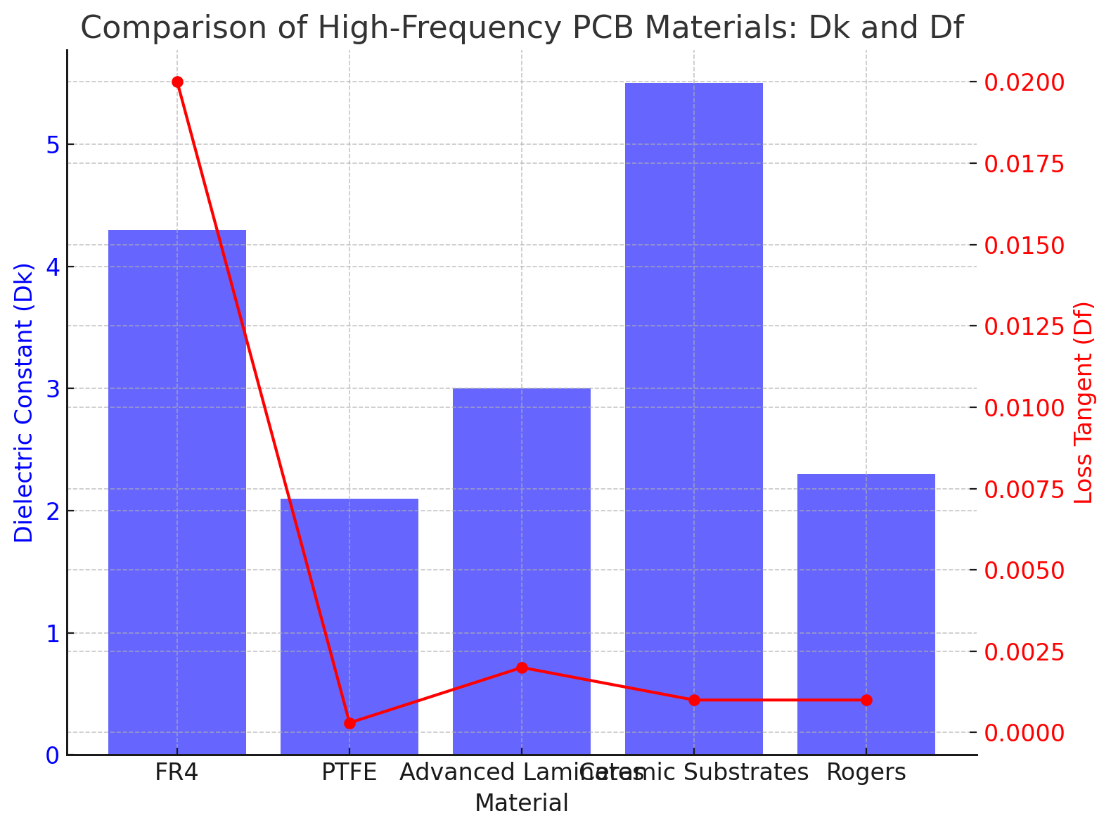 Compara&ccedil;&atilde;o
